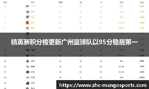精英赛积分榜更新广州篮球队以95分稳居第一